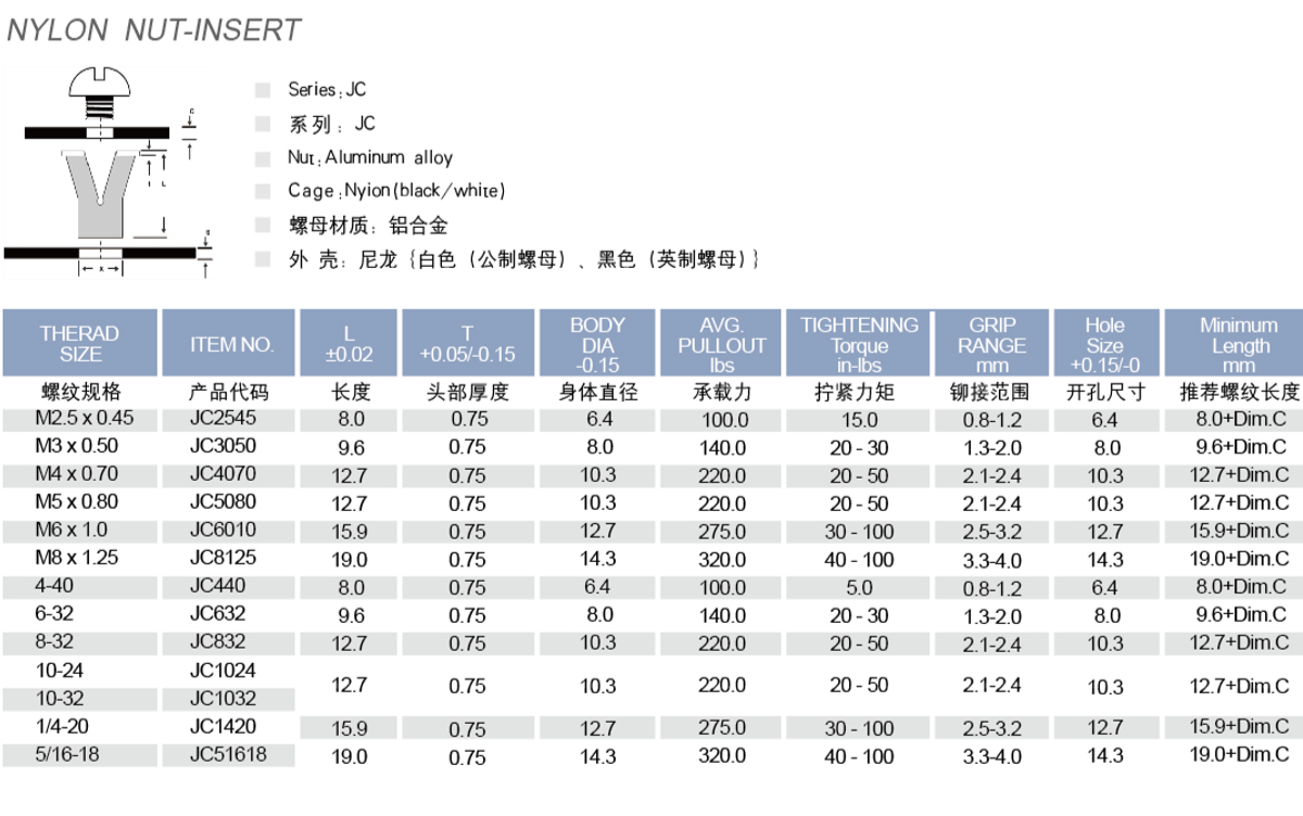 20190704093438 尼龙铆螺母产品介绍