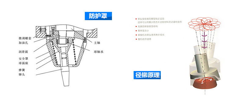 液压铆接机铆接原理