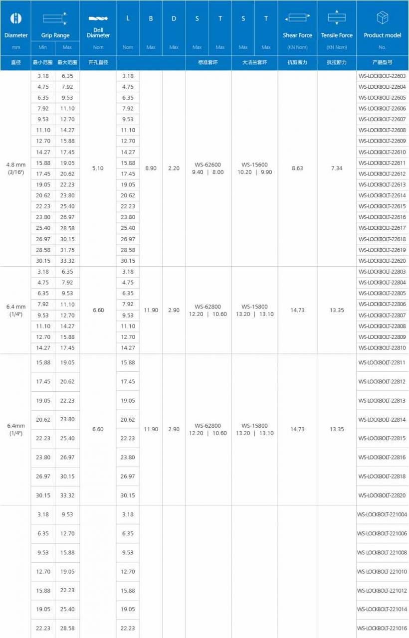90°环槽铆钉 （碳钢）产品规格