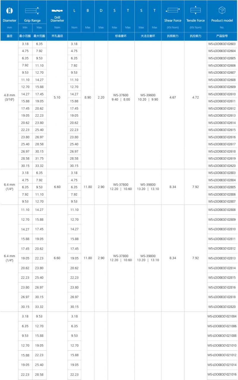 90°环槽铆钉 （铝合金）产品规格