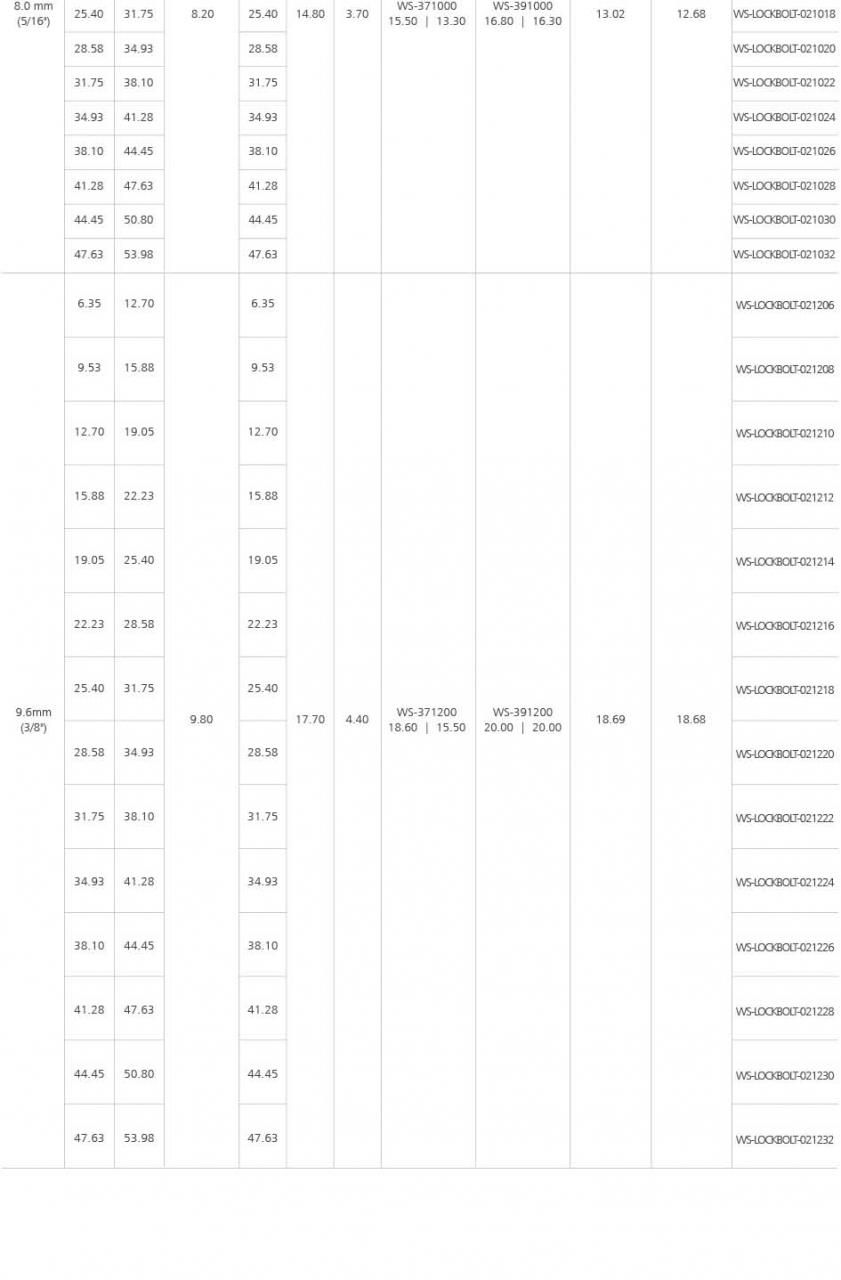 90°环槽铆钉 （铝合金）产品规格2