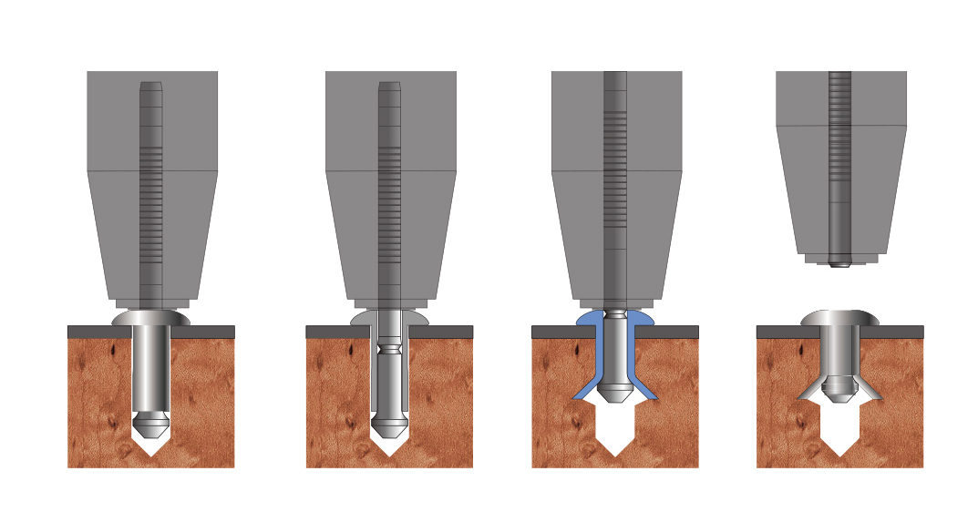 拉花铆钉铆接过程