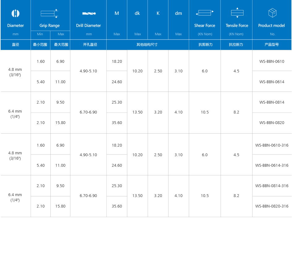 内锁口杯型拉丝铆钉(不锈钢)产品规格
