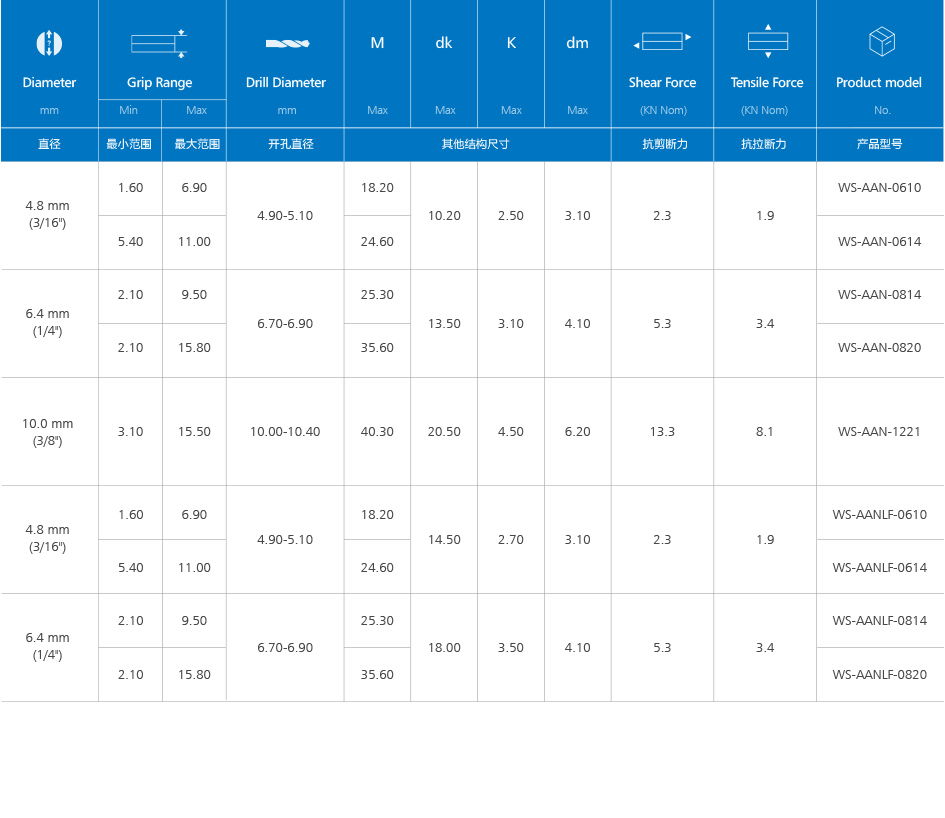 内锁口杯型拉丝铆钉(铝合金)产品规格