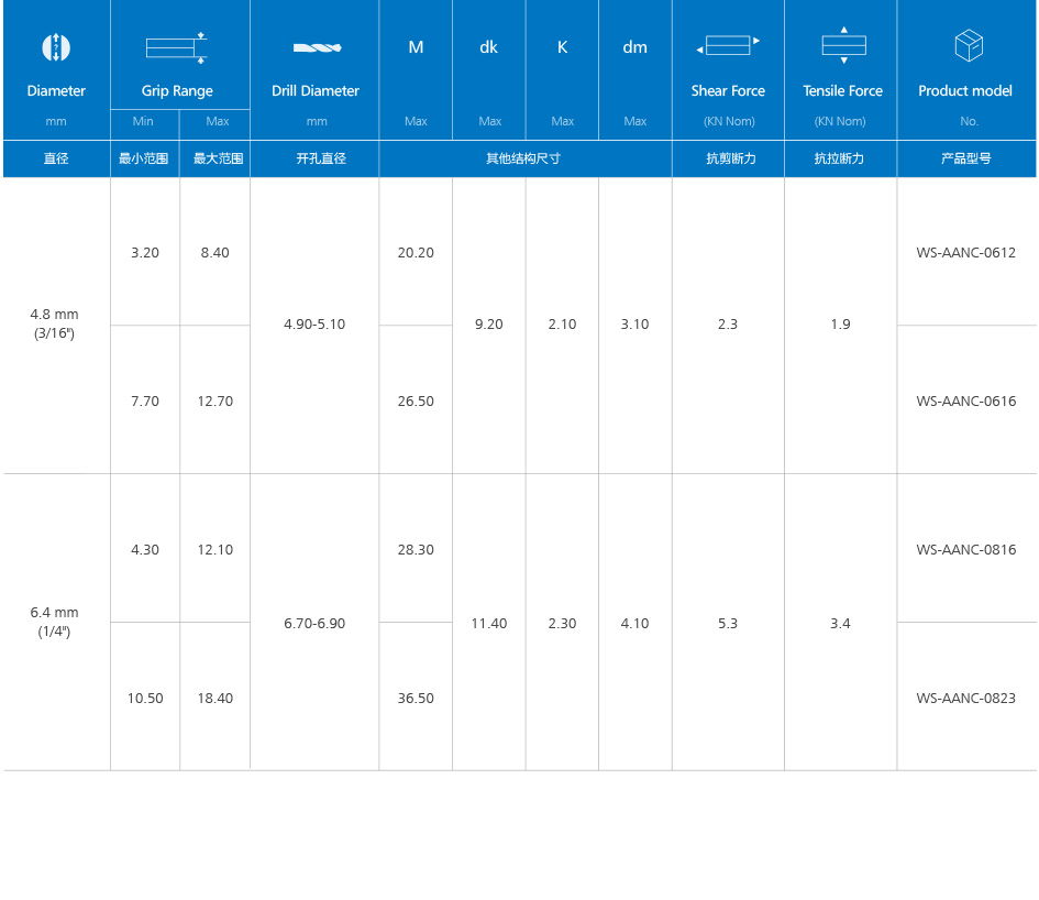 内锁口杯型拉丝铆钉(铝合金)产品规格2