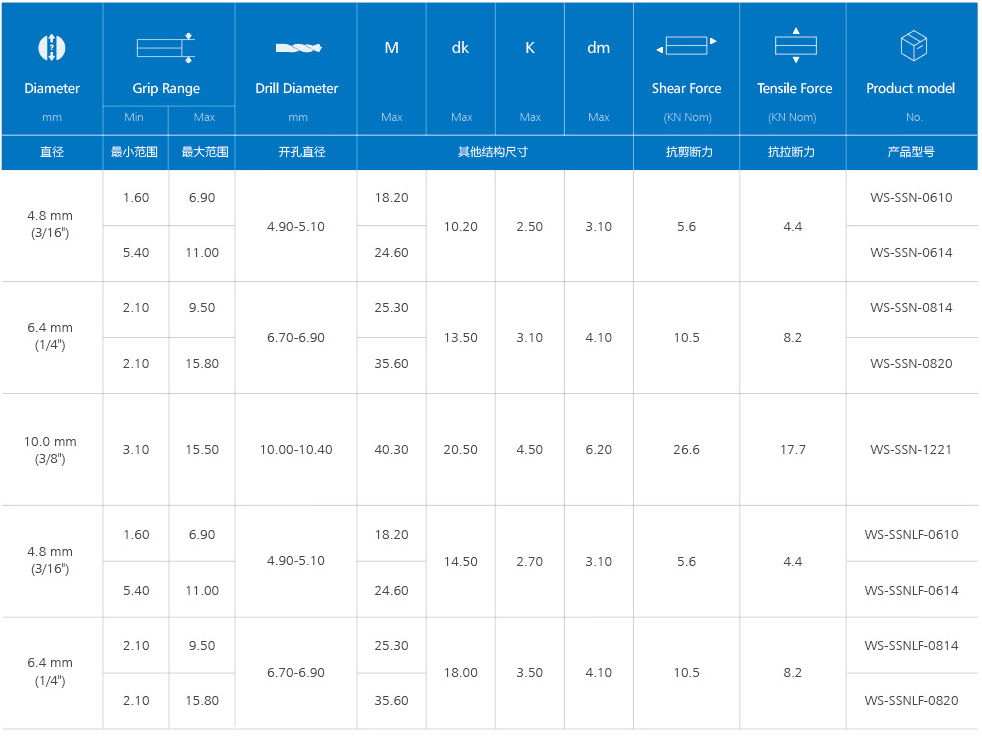 内锁口杯型拉丝铆钉(碳钢)产品规格