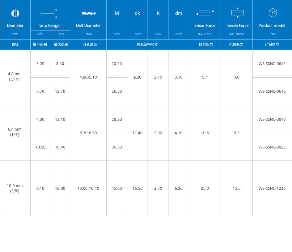 内锁口杯型拉丝铆钉(碳钢)产品规格