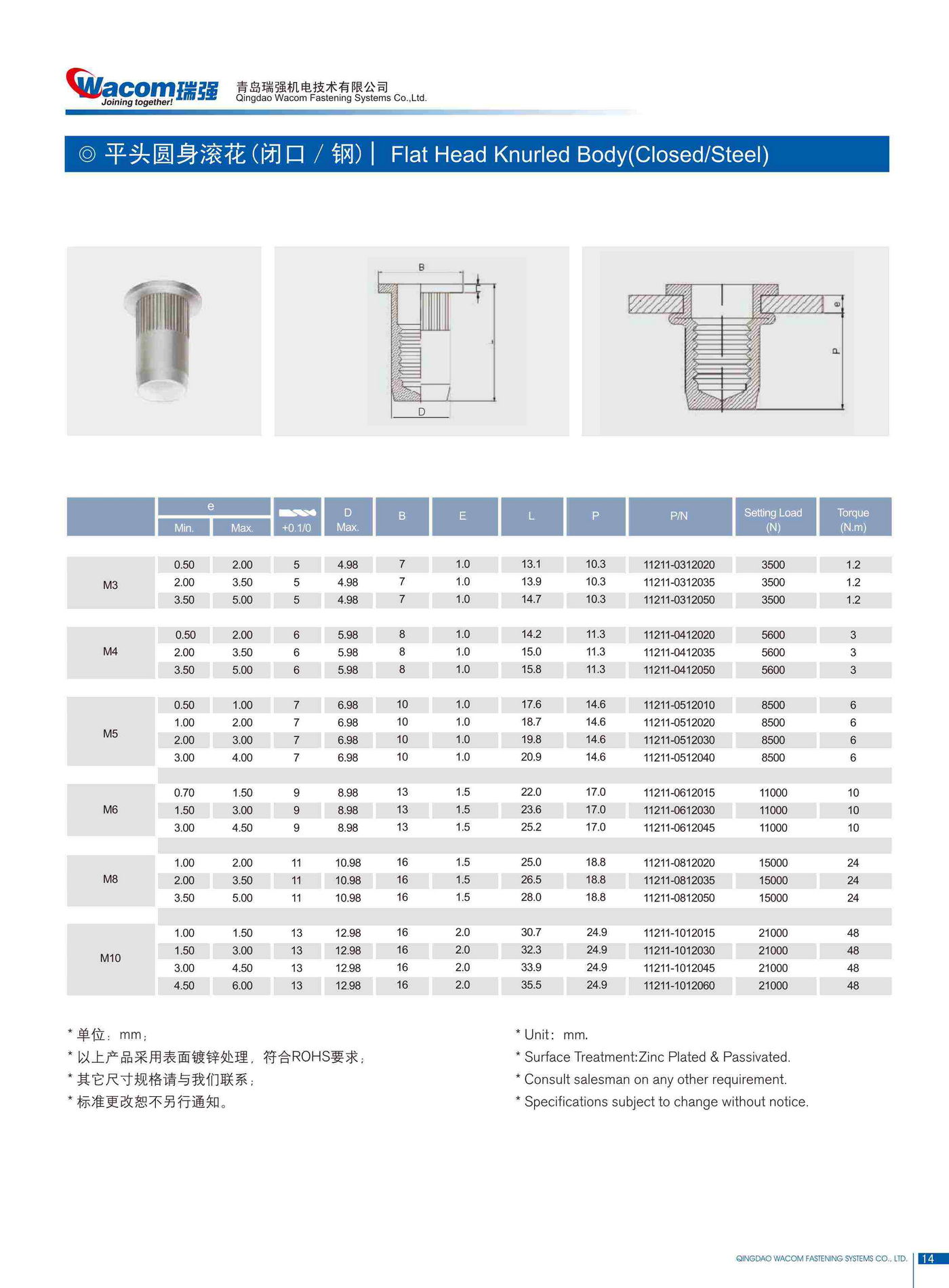 碳钢铆螺母产品规格