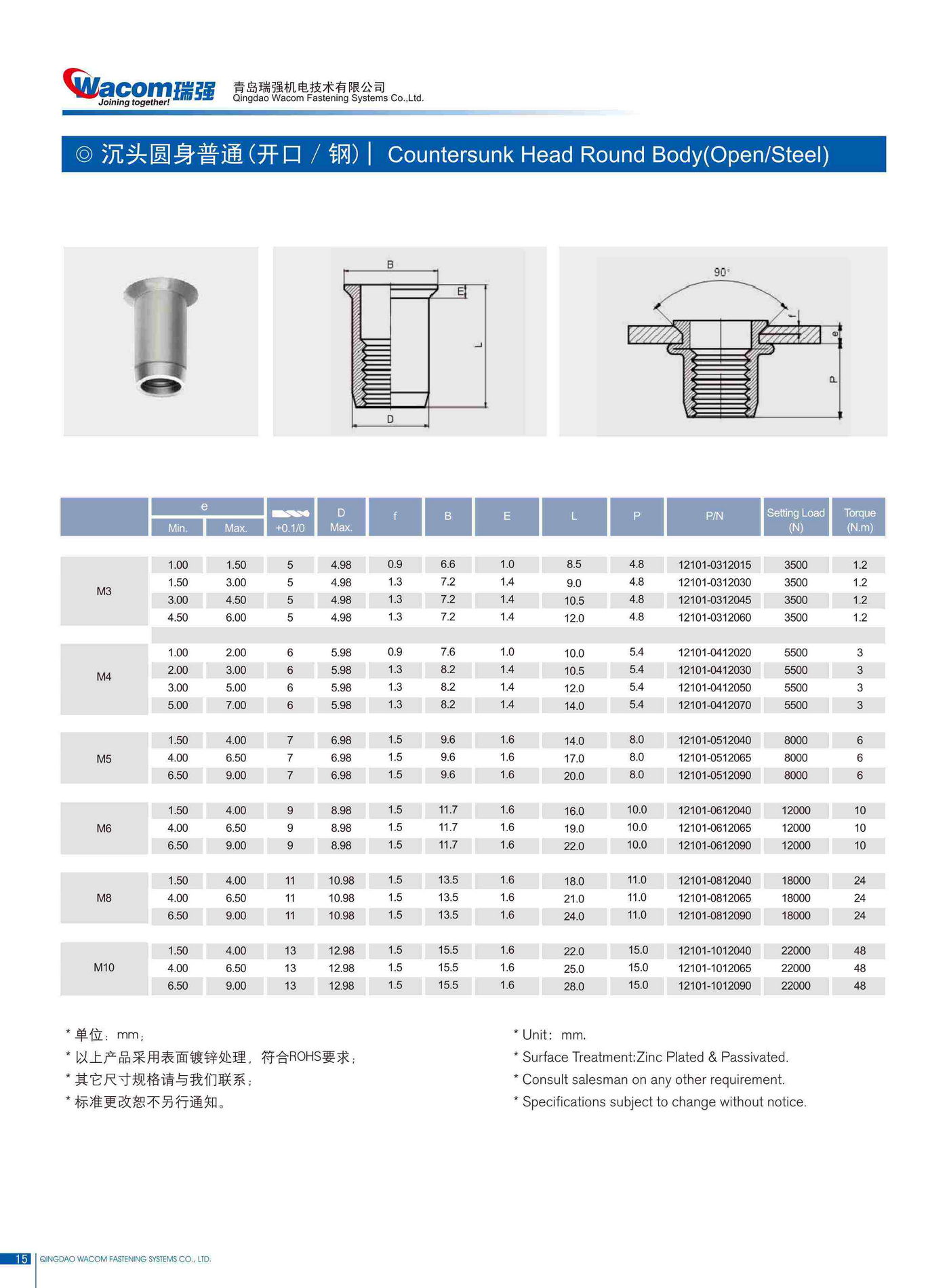 碳钢铆螺母产品规格1