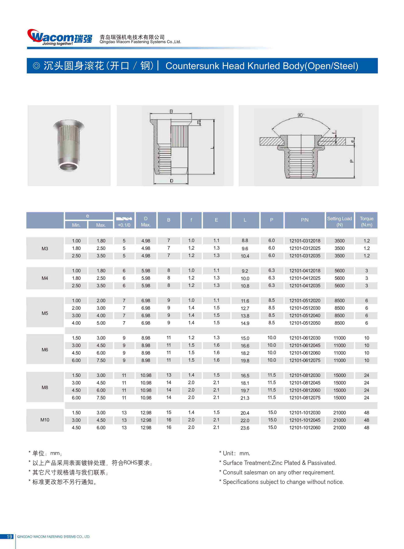 碳钢铆螺母产品规格5