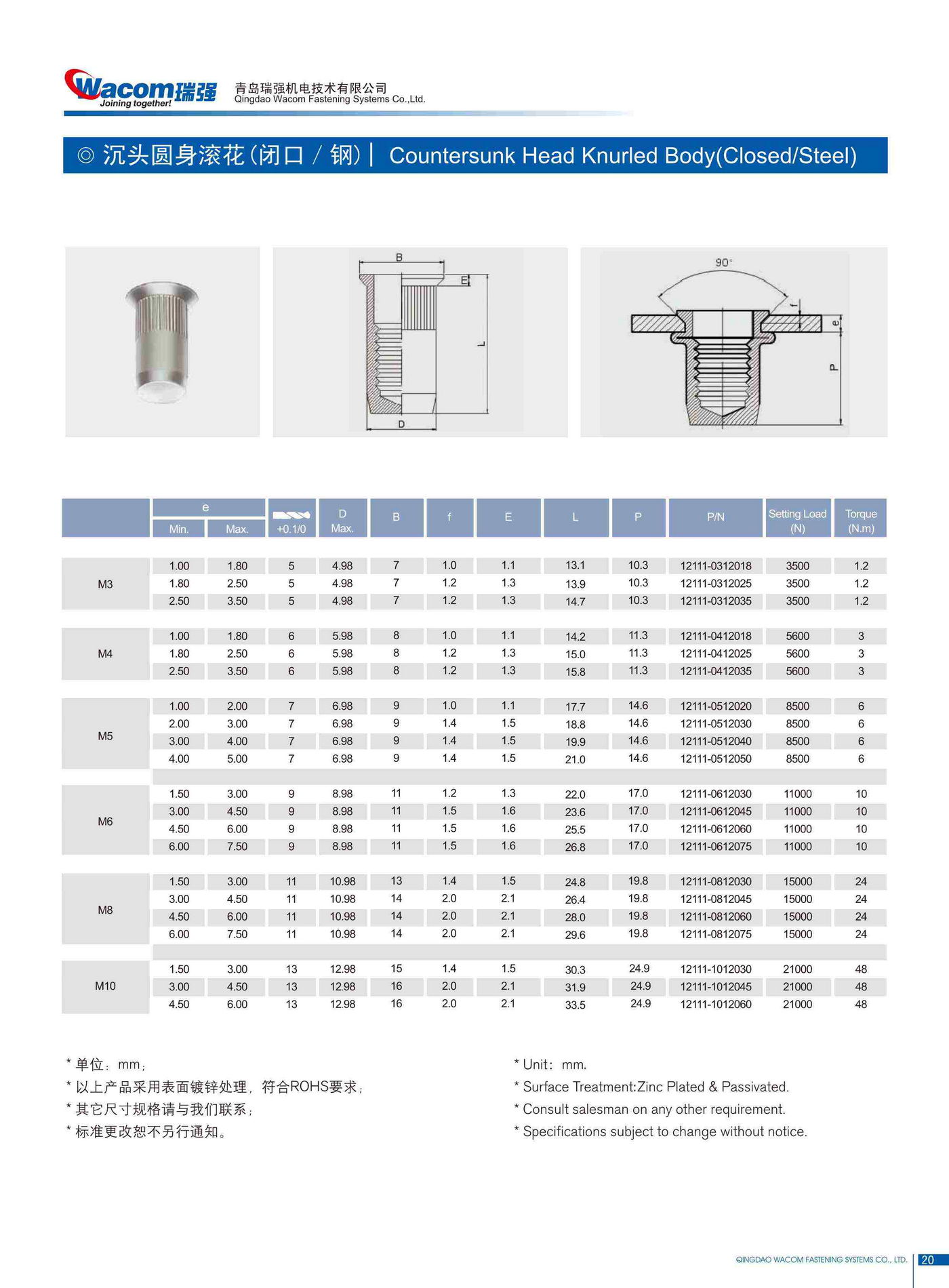 碳钢铆螺母产品规格6