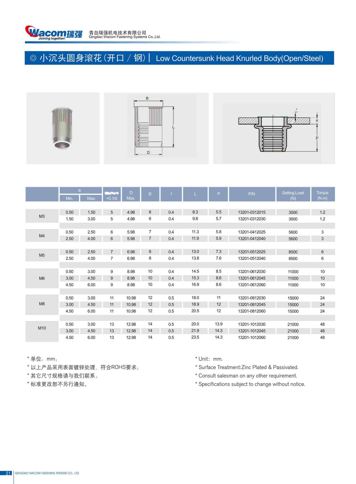 碳钢铆螺母产品规格8