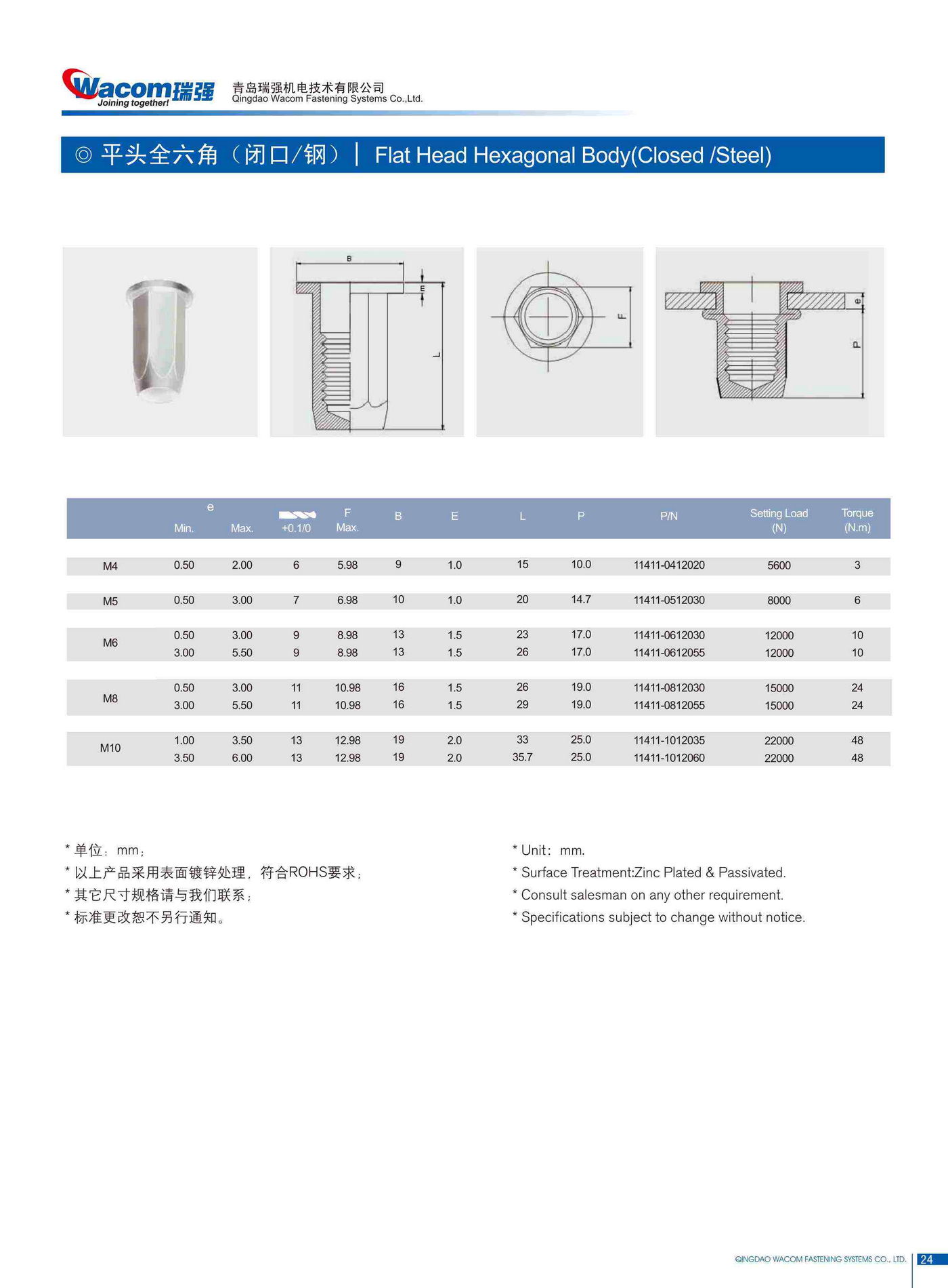 碳钢铆螺母产品规格9