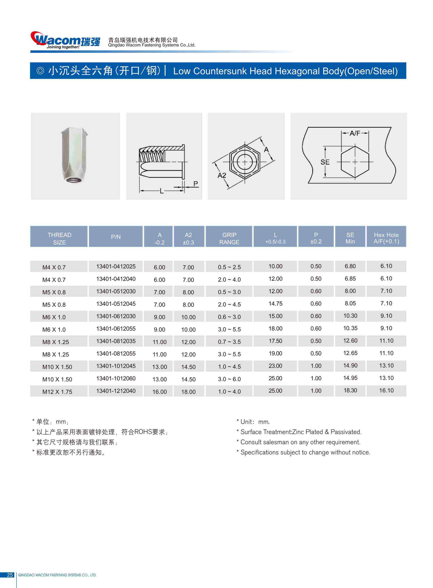 碳钢铆螺母产品规格10