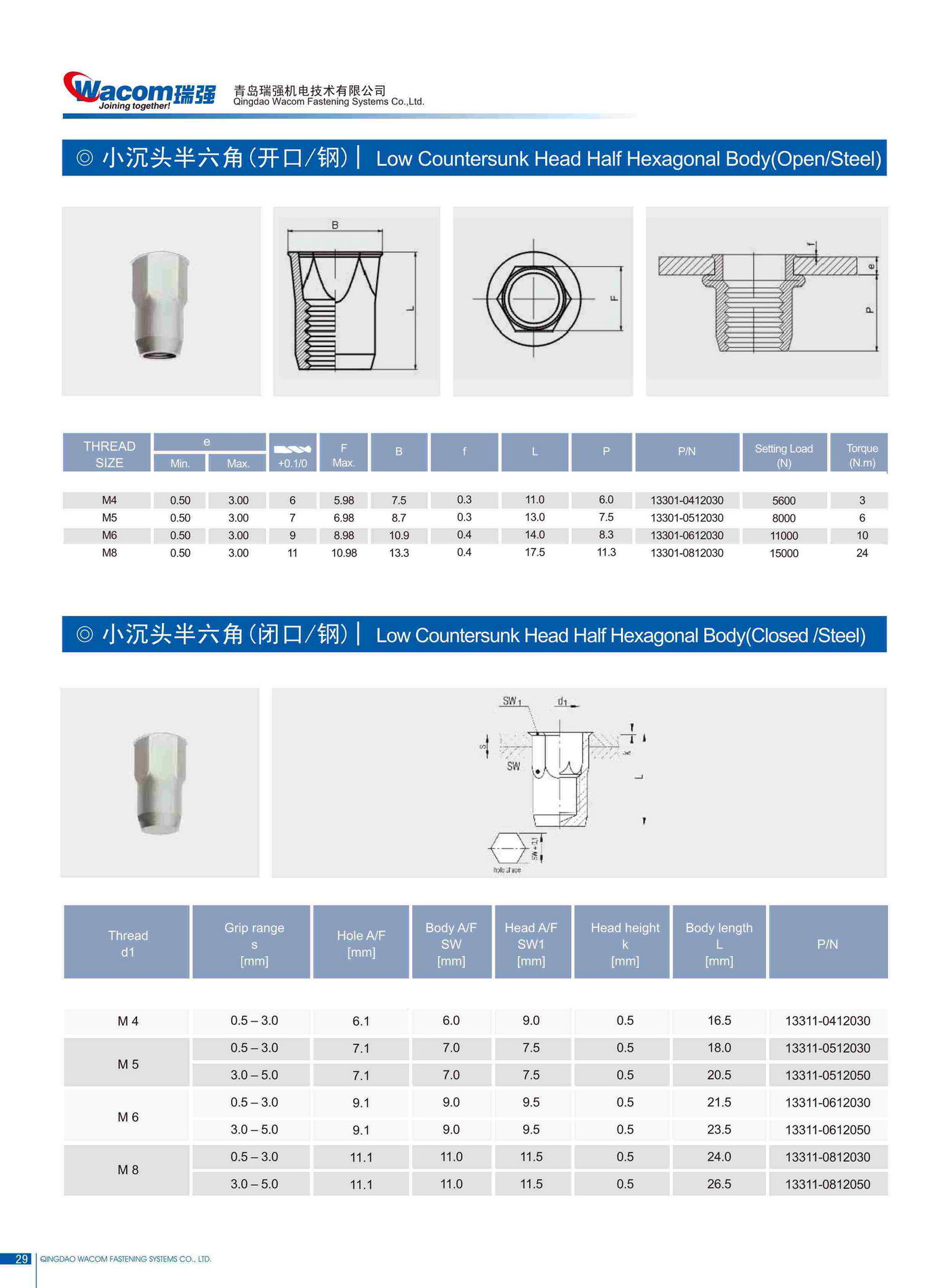 碳钢铆螺母产品规格15