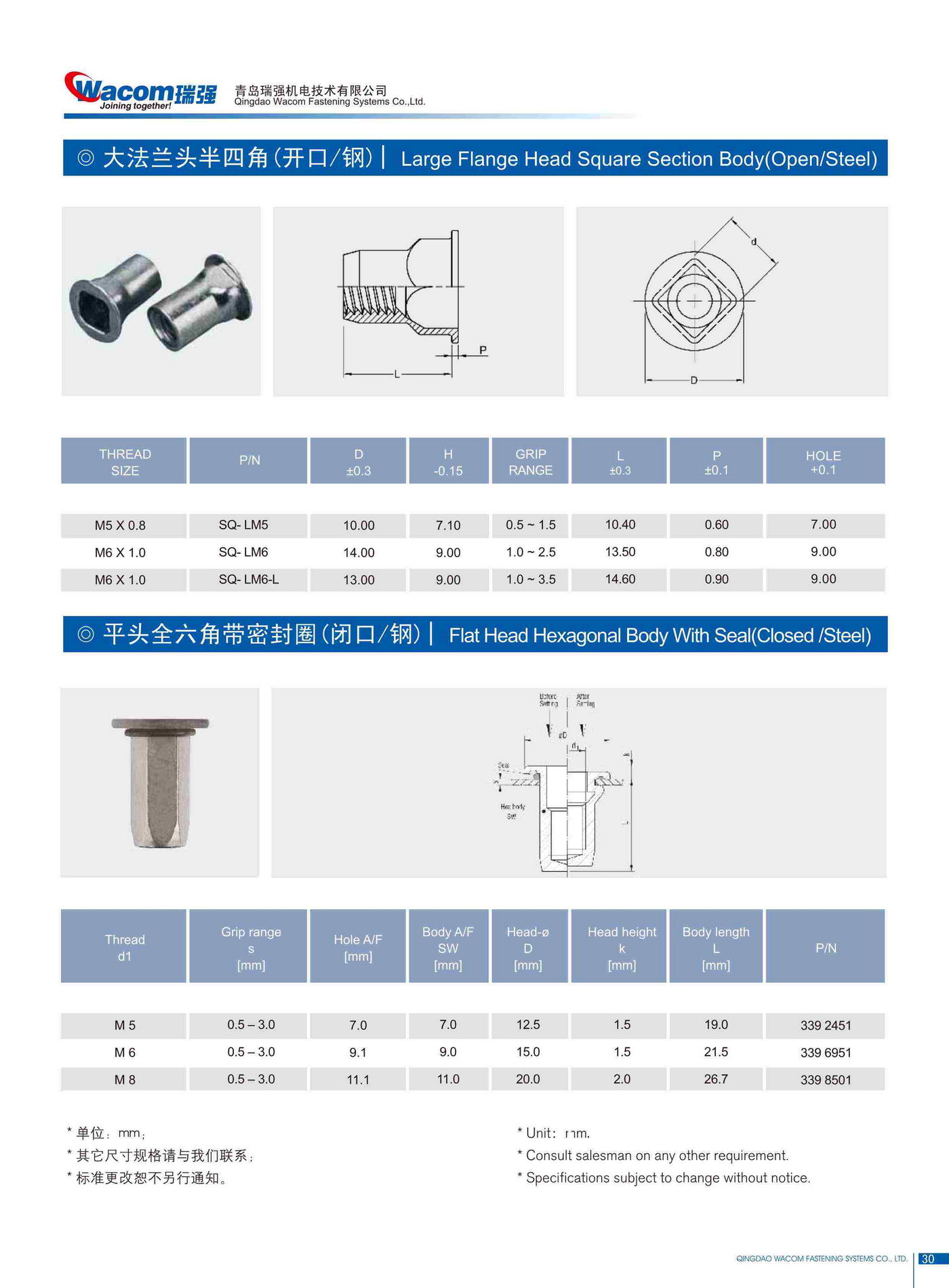 碳钢铆螺母产品规格16