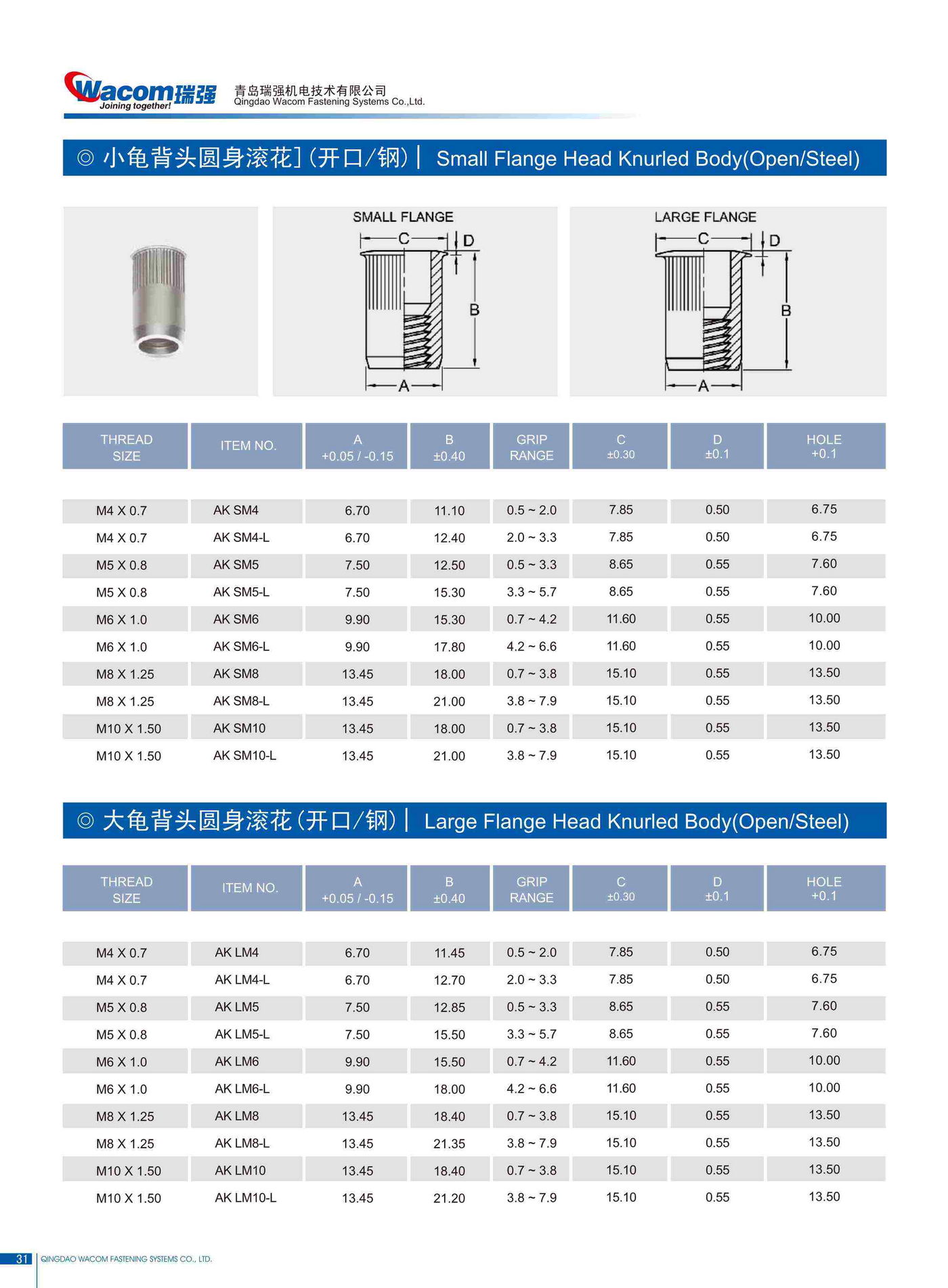 碳钢铆螺母产品规格17
