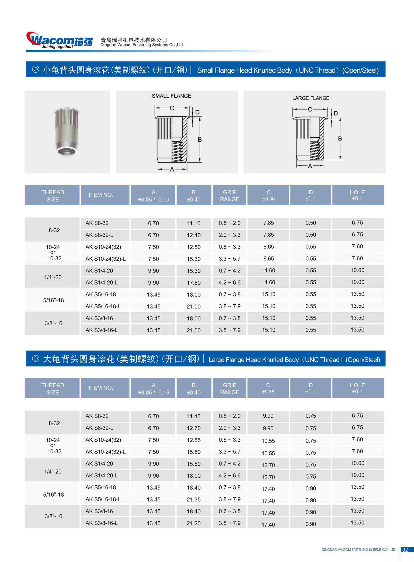 碳钢铆螺母产品规格19