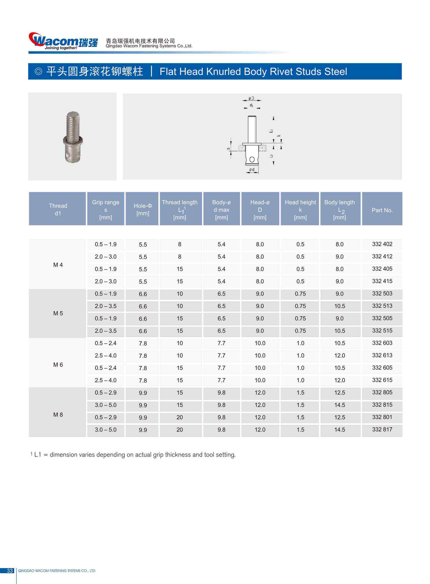 碳钢铆螺母产品规格20
