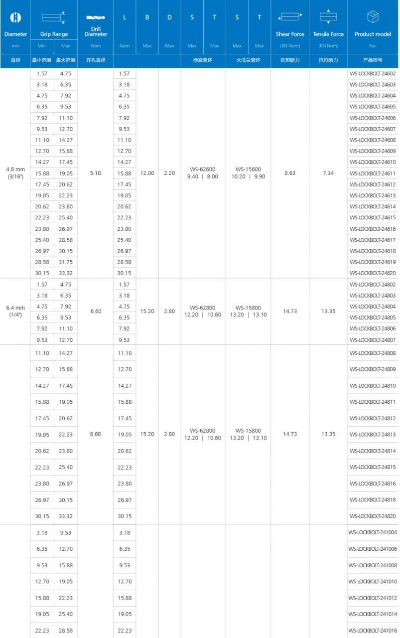 大法兰环槽铆钉(碳钢)产品介绍