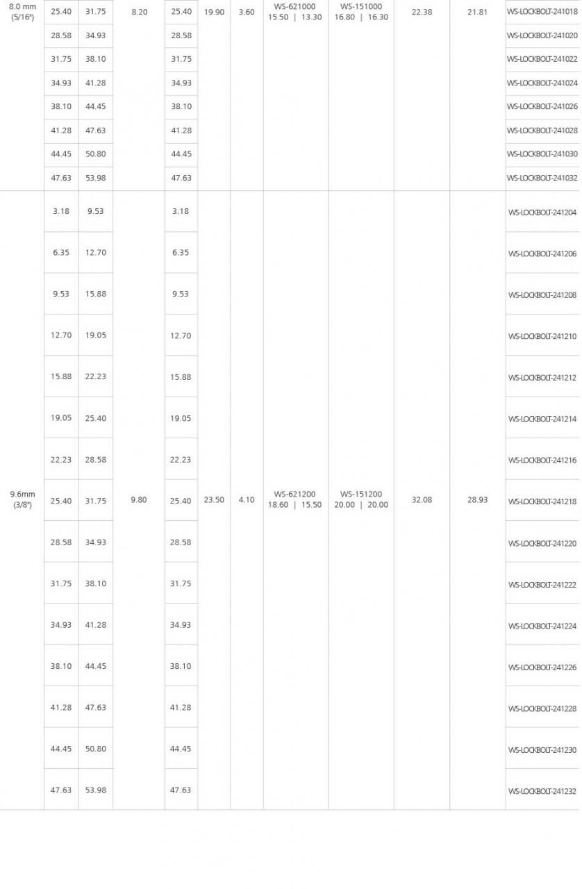 大法兰环槽铆钉(碳钢)产品介绍2
