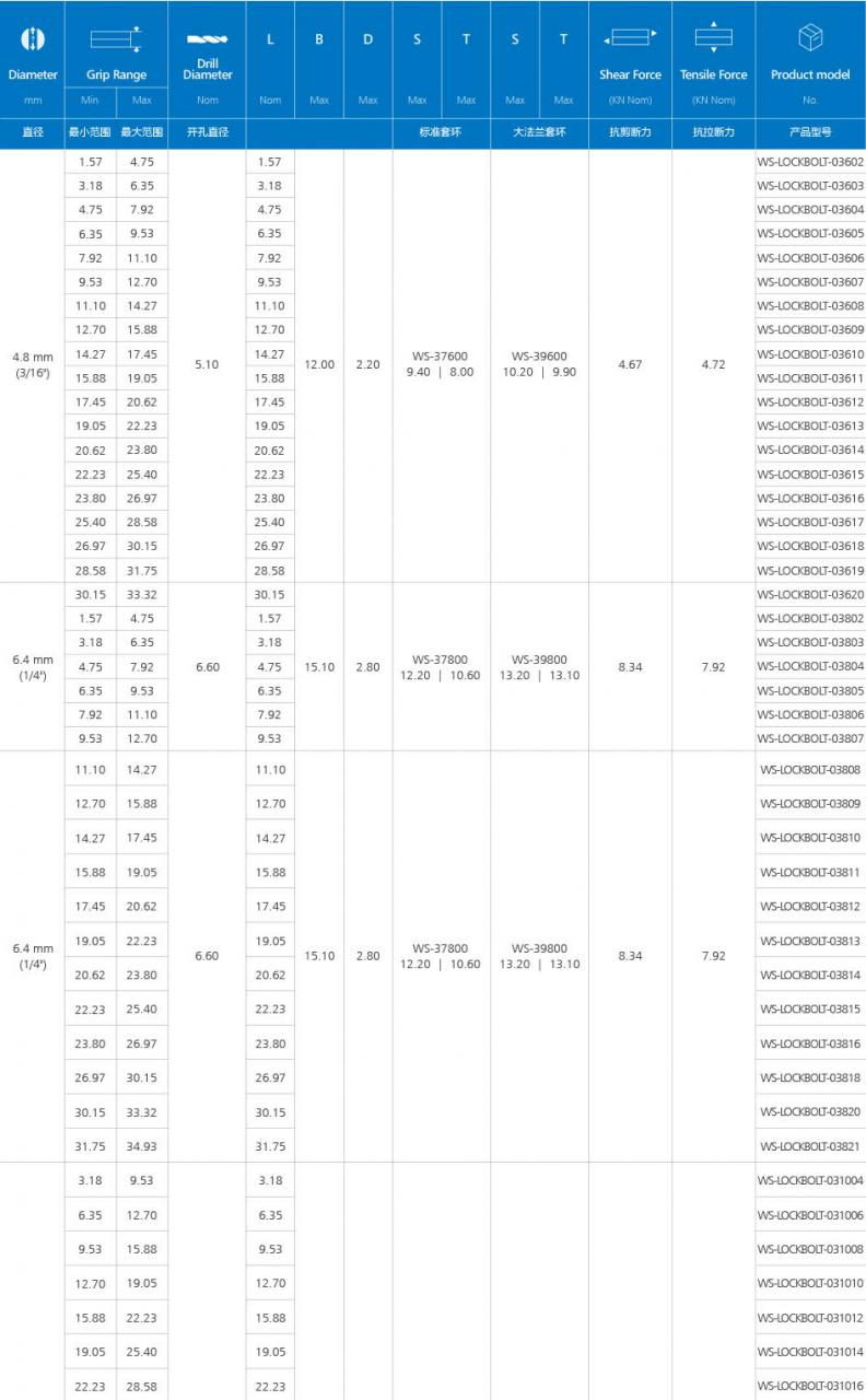 大法兰环槽铆钉(铝合金)产品介绍