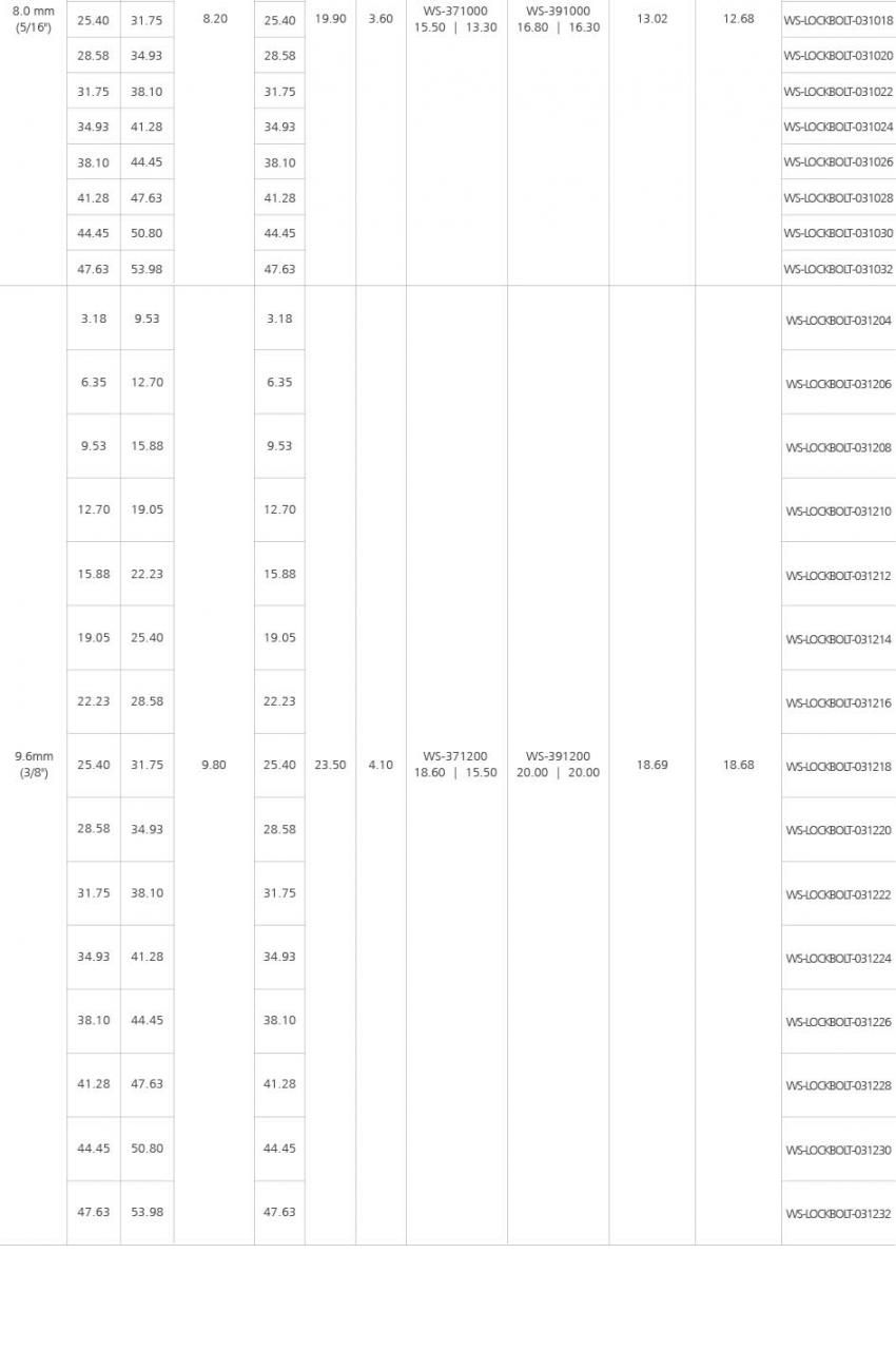 大法兰环槽铆钉(铝合金)产品介绍2