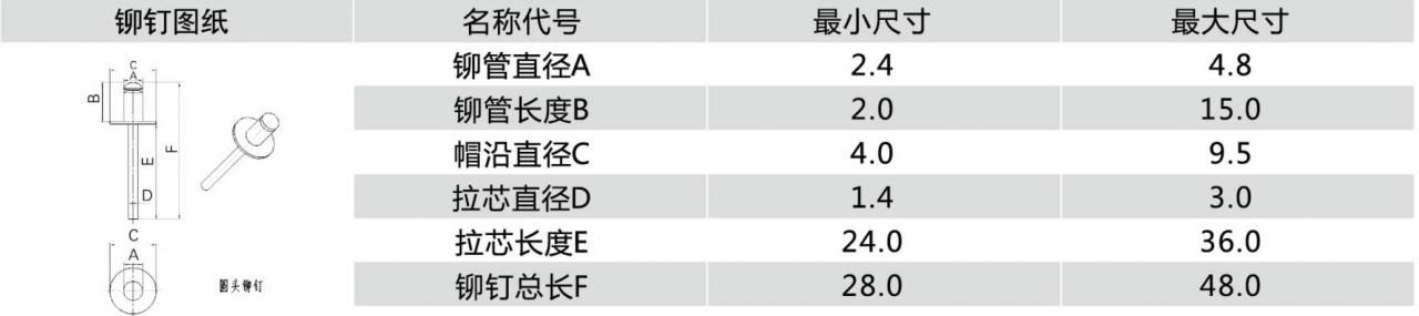 全自动铆钉机配套铆钉使用范围