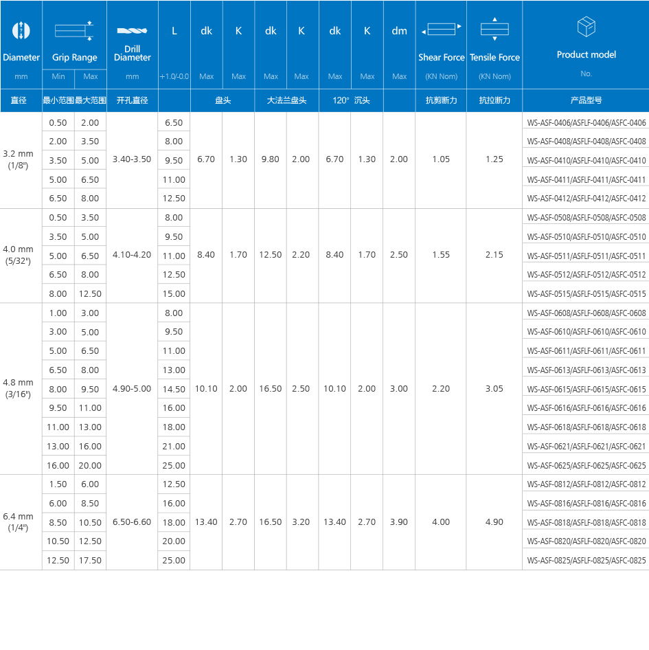瑞强封闭铆钉(铝*铁)产品规格