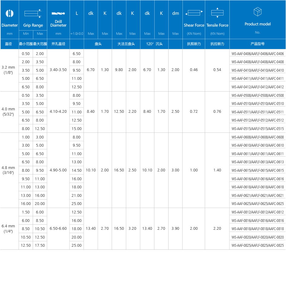 瑞强封闭铆钉(全铝)产品规格