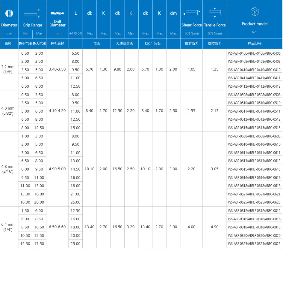封闭铆钉铝不锈钢产品规格