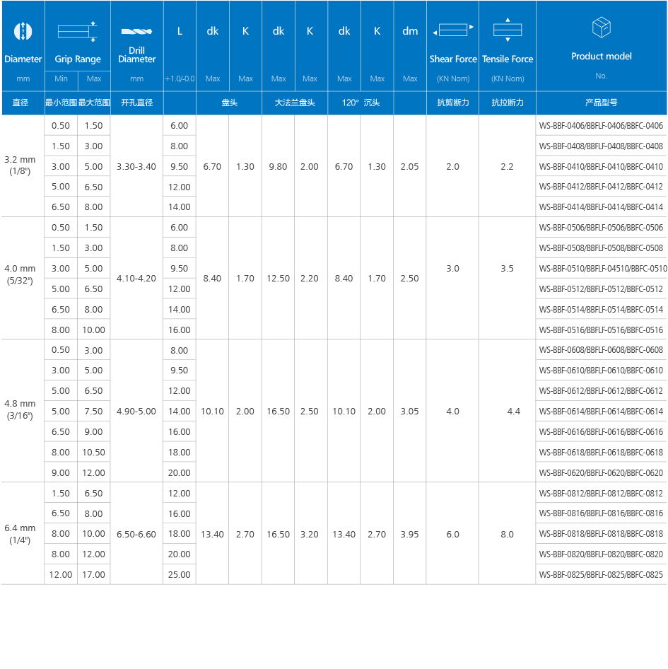 封闭铆钉不锈钢产品规格