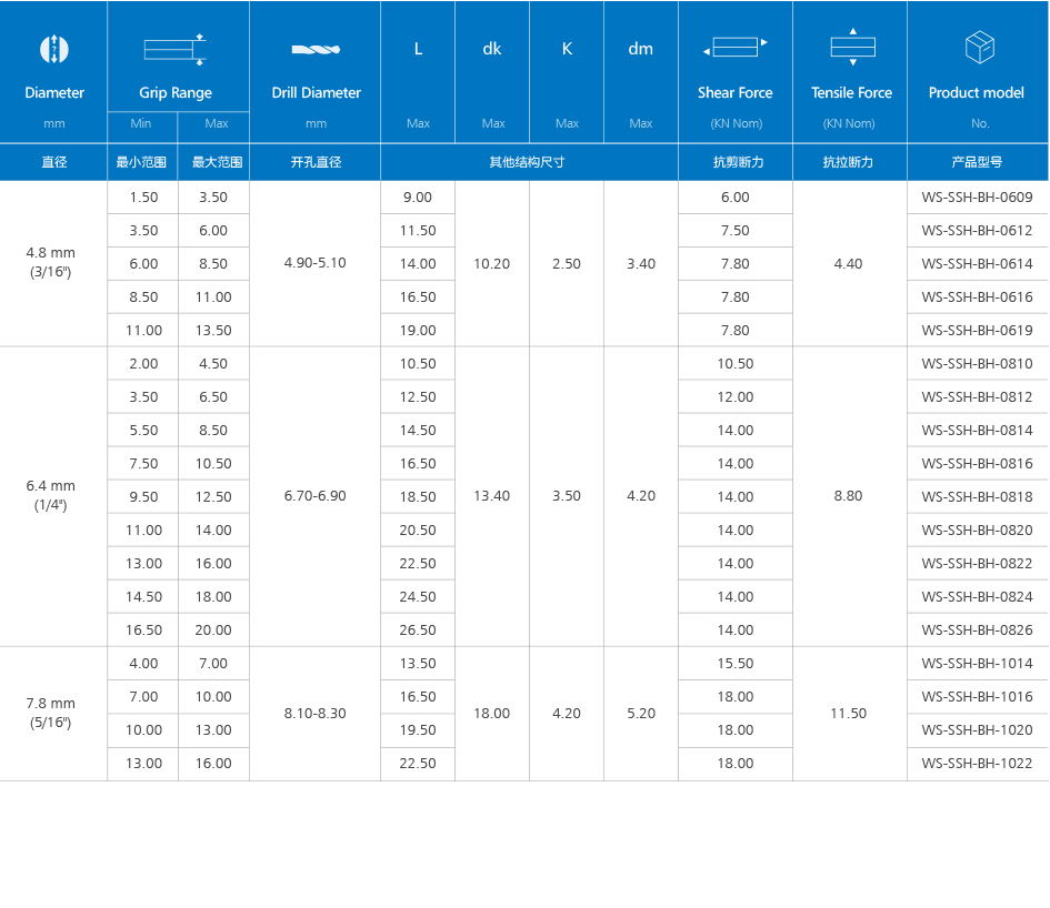 高强度海马铆钉B款产品规格