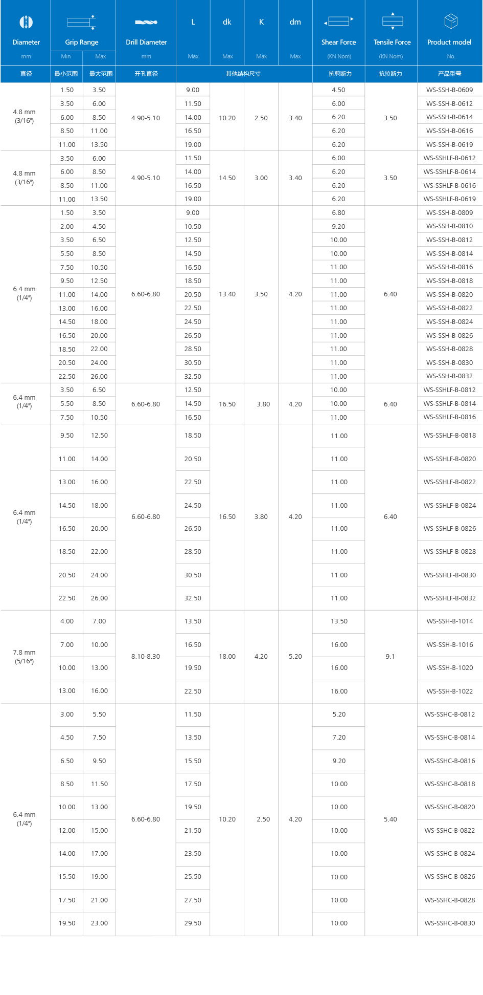 高强度海马铆钉B款产品规格2
