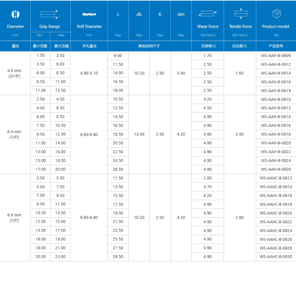 高强度海马铆钉铝合金款产品规格