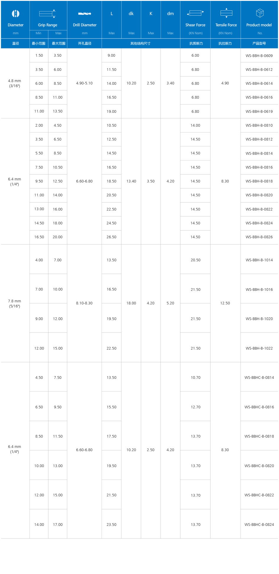高强度海马铆钉不锈钢款产品规格