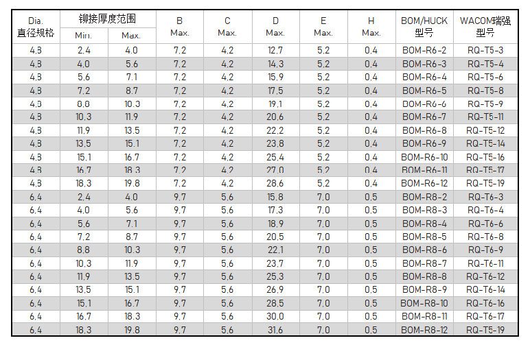 BOM铆钉产品规格
