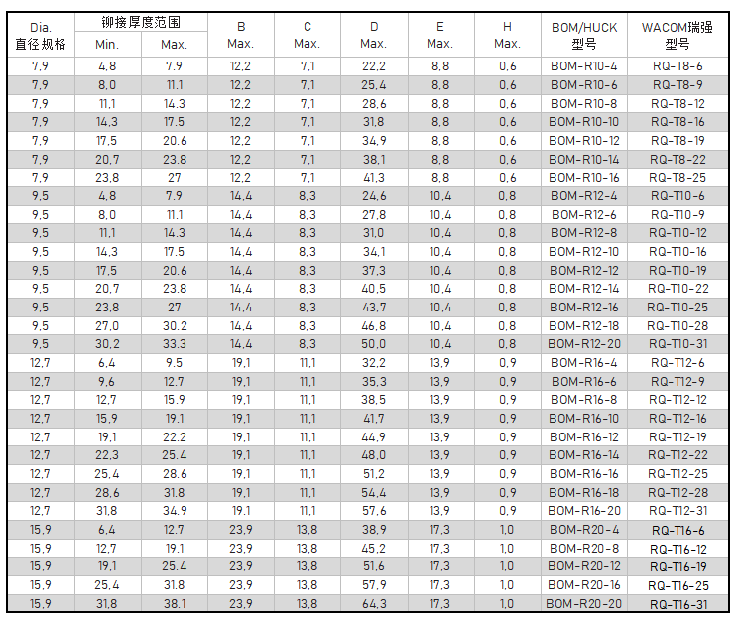 BOM铆钉产品规格