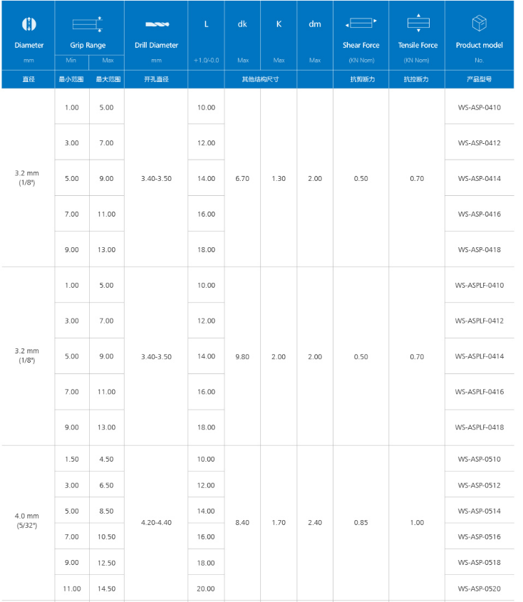 拉花铆钉产品规格1