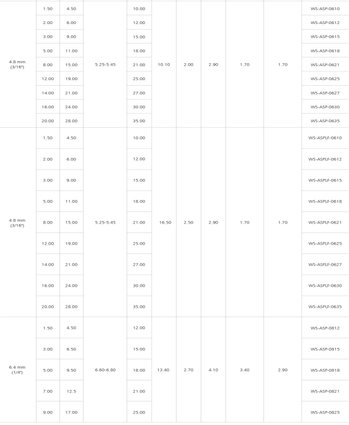 拉花铆钉产品规格2