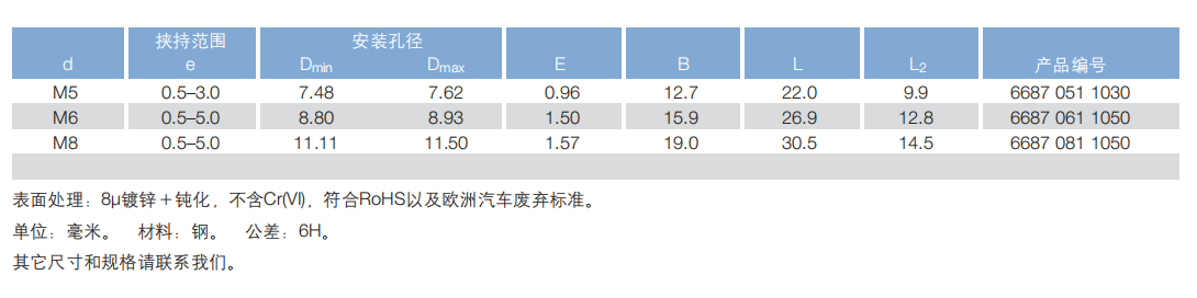 灯笼铆螺母规格