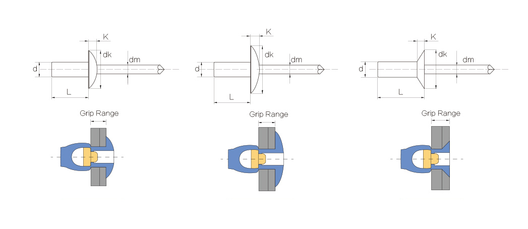 封闭铆钉产品结构
