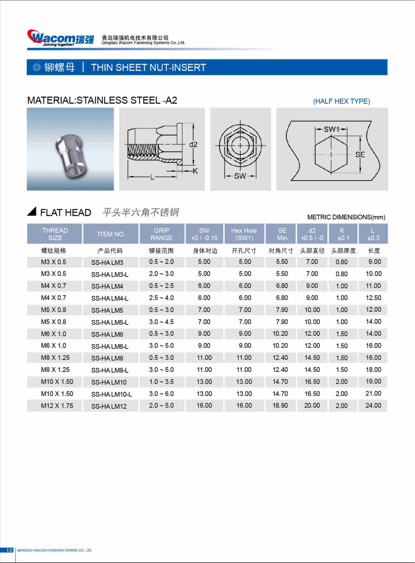 不锈钢铆螺母11