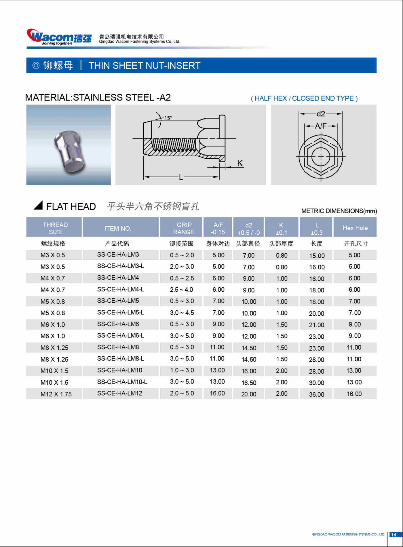 不锈钢铆螺母12