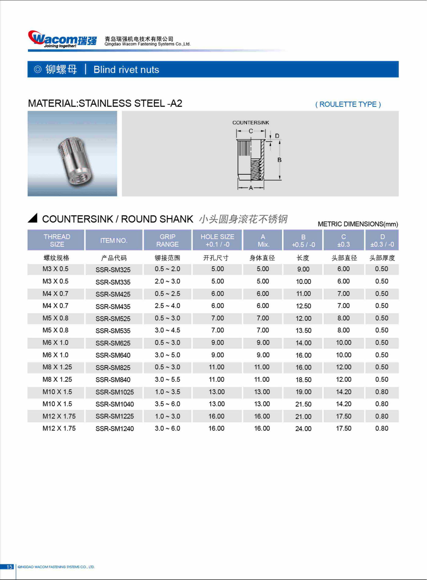 不锈钢铆螺母13