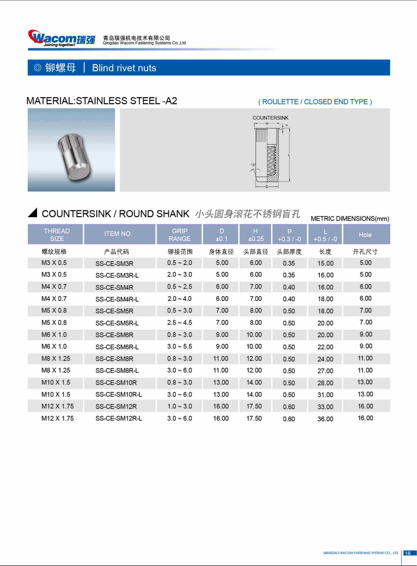 不锈钢铆螺母14