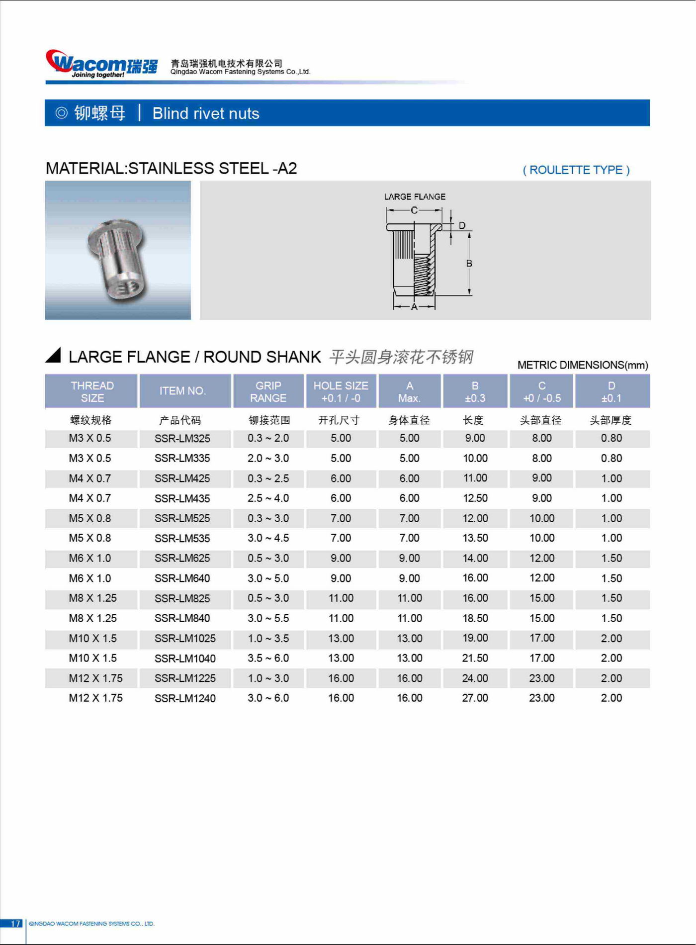 不锈钢铆螺母15