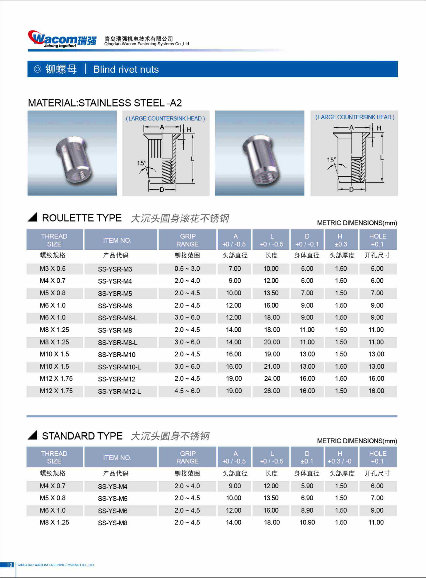不锈钢铆螺母15