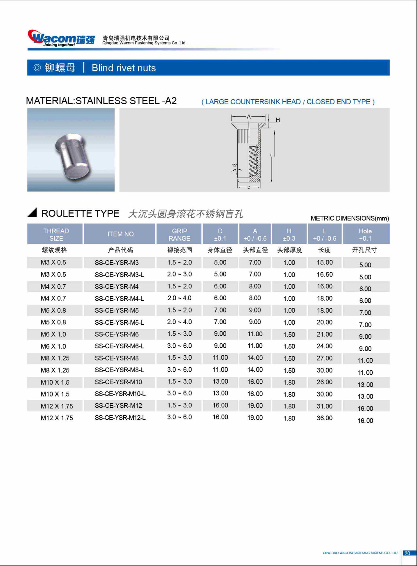 不锈钢铆螺母16