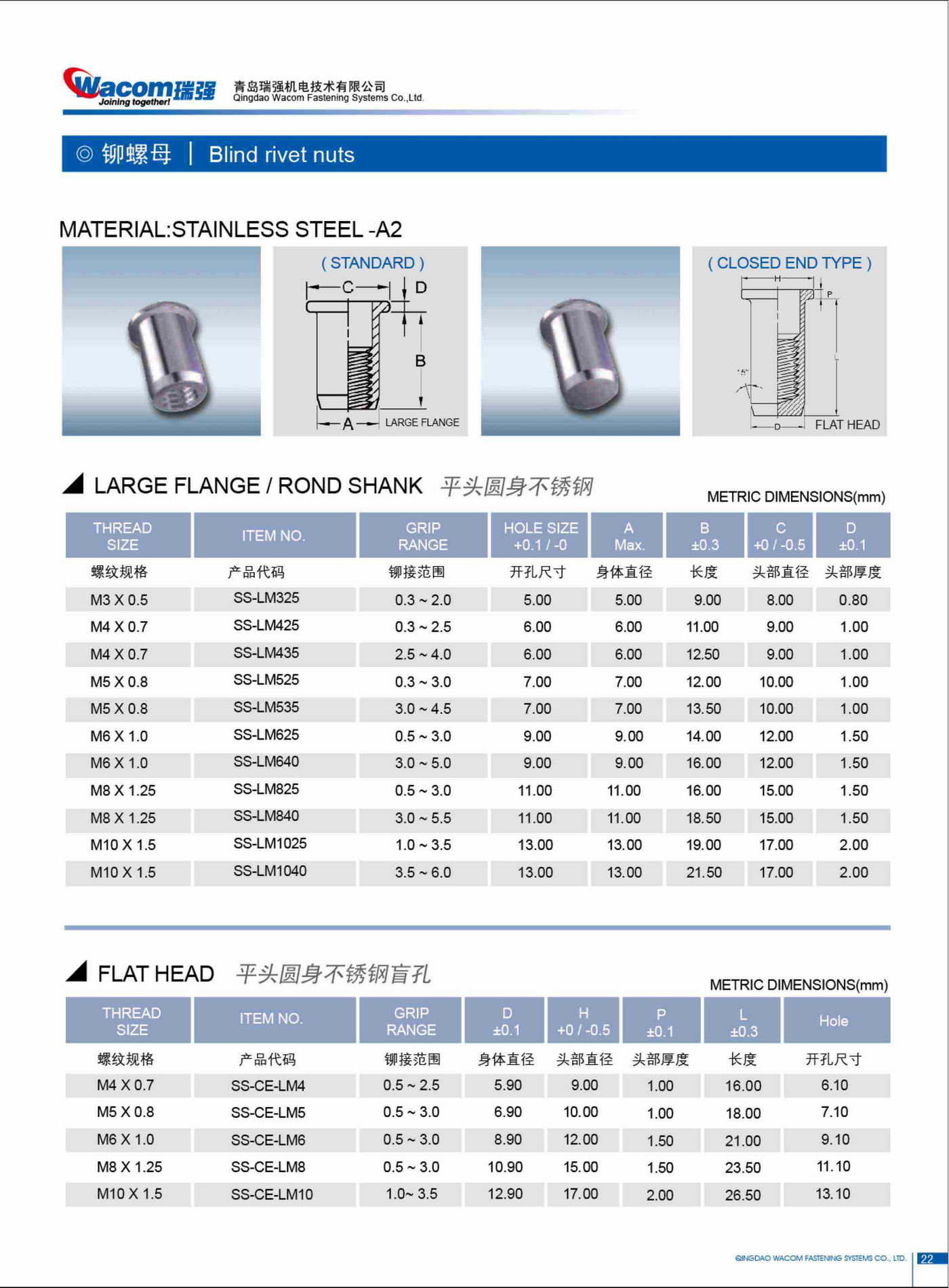 不锈钢铆螺母18